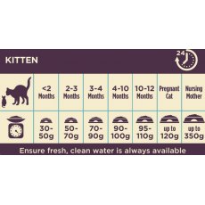 Burgess Kitten Chicken - 1.5kg