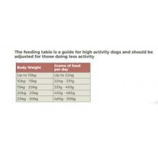 UF Exquisite Working Dog Grain Free Salmon 12kg