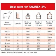 Fasinex 5% Sheep - 5l