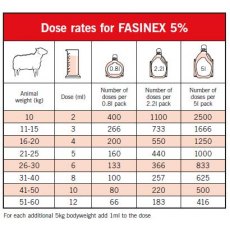 Fasinex 5% Sheep - 5L