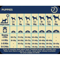 Burgess Supadog Puppy - 12.5kg