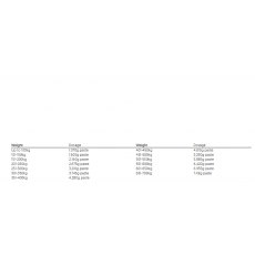 Equimax Horse Wormer Paste - Syringe