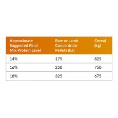 Lamb Concentrate Pellets