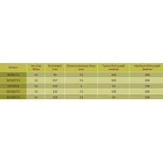 Hampton HT13/122/7.5 Horse Net - 50m