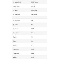 Cavalor FiberForce Gastro - 15kg