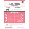 BATA BATA Super Premium Adult Dog Salmon with Potato