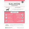 BATA BATA Super Premium Puppy Salmon & Potato - 2kg