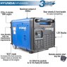 Hyundai Hyundai 230V Petrol Driven 4000W / 4kW 5kVA Portable Generator | HY4500SEI